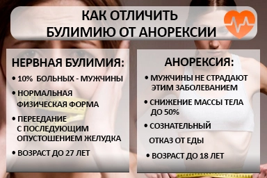 Лечение булимии в Починке