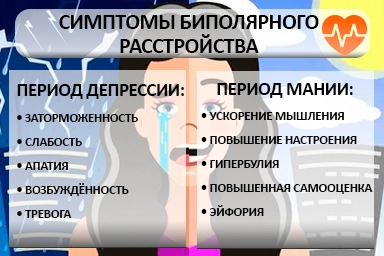 Лечение биполярного расстройства в Починке